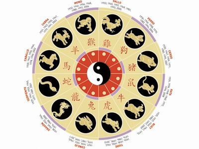 horoscopo chino para el año 2013